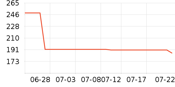 ���߶�����ʷ�۸�