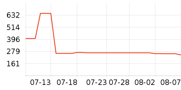 �ܱ����߶�����ʷ�۸�