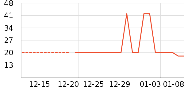 ���/������ʷ�۸�