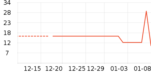 ��������������ʷ�۸�