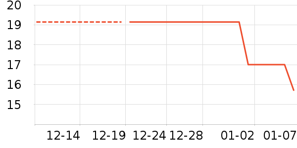 ���ʴ���/������ʷ�۸�