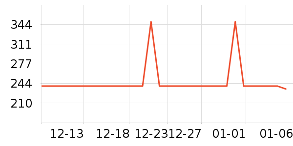 ����������Ů����ʷ�۸�