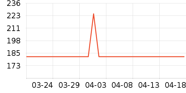 �׼����뵶��ʷ�۸�