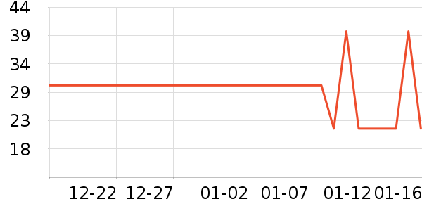 �������������ʷ�۸�