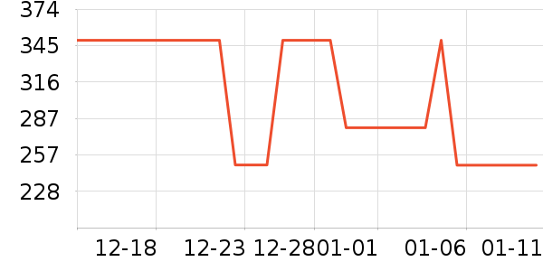 NEDAO�˶�����ʷ�۸�