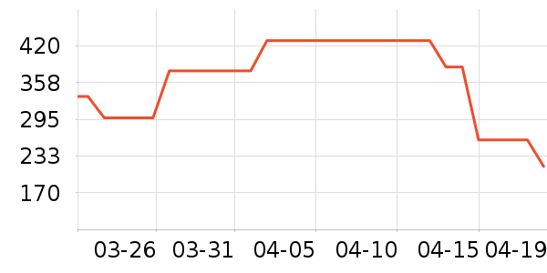 ��ү��è����ʷ�۸�