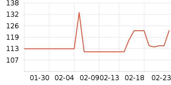 ��ϡ��Ӥ�׶�ά����/��������ʷ�۸�