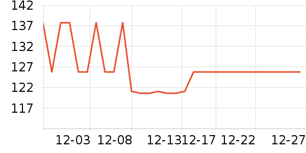 ����ŷ����CC/BB˪��ʷ�۸�