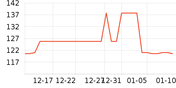 ����ŷ����CC/BB˪��ʷ�۸�