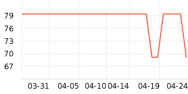 ˮ��ԡ����Ʒ��ʷ�۸�