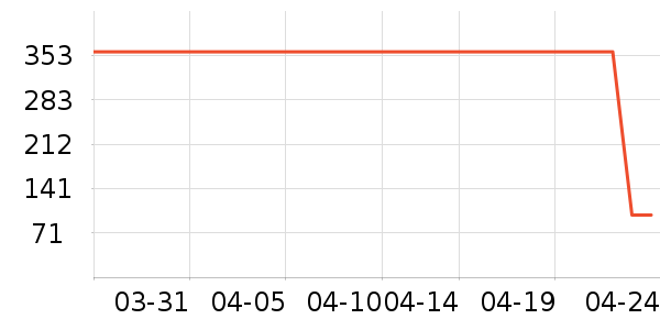 Ůʽ��������ʷ�۸�