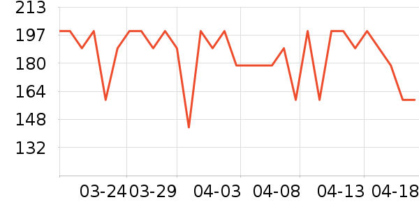 ���˴������װ��ʷ�۸�