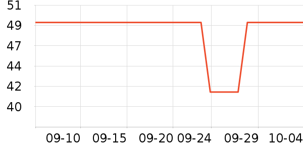 ��ʿ������������ʷ�۸�