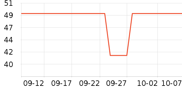 ��ʿ������������ʷ�۸�