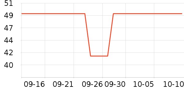 ��ʿ������������ʷ�۸�