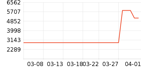 vivo�ֻ���ʷ�۸�