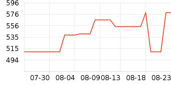 ����èŮʿ��Ь��ʷ�۸�