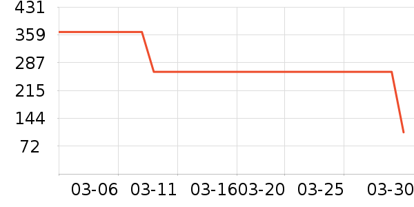 ɭ���п���ʷ�۸�