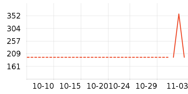 ѩ�з���ʷ�۸�