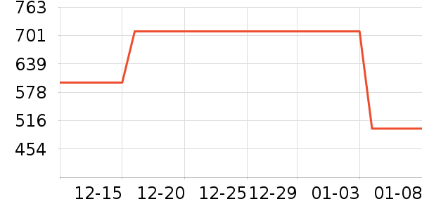 NatureHike�����װ��ʷ�۸�