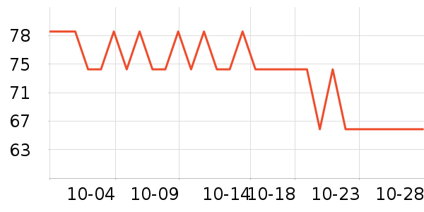 �������ú���ʷ�۸�