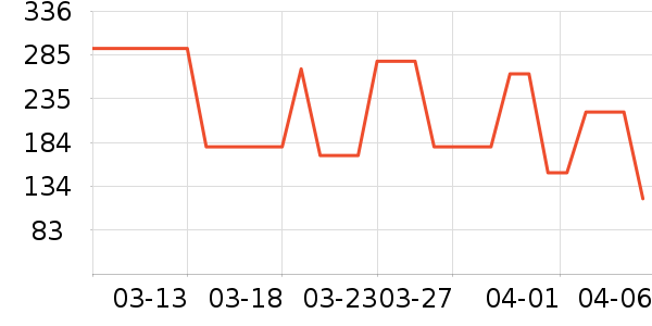 ɭ���п���ʷ�۸�