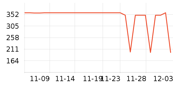 ѩ�з���ʷ�۸�