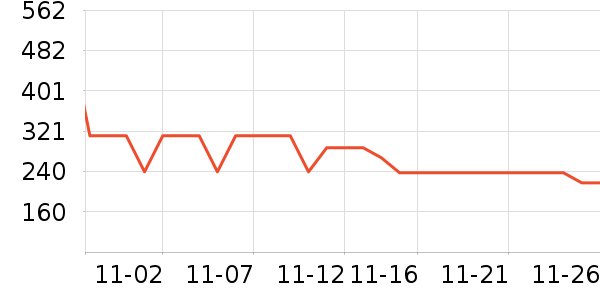 LINKFAIRѹ������ʷ�۸�