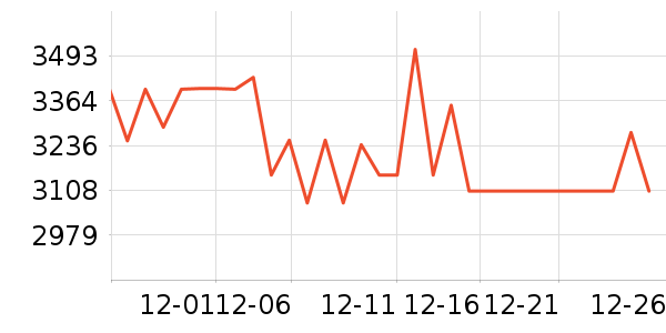 ��Ϊ������������ʷ�۸�