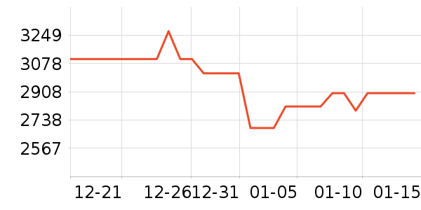 ��Ϊ������������ʷ�۸�