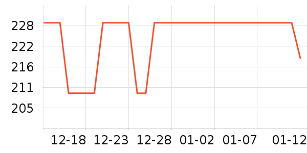 ������Դ��ʷ�۸�