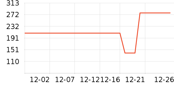 ��Ʒ���� ��ʷ�۸�