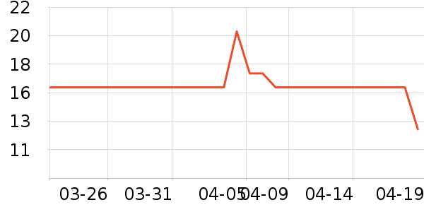 ͬ��������������Ʒ��ʷ�۸�