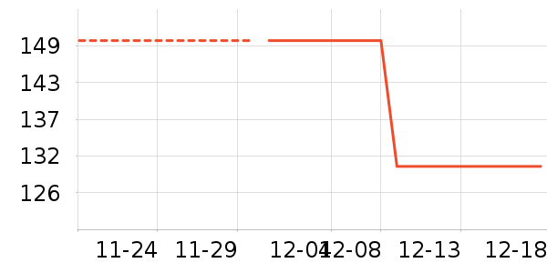 EBMINI��ʷ�۸�