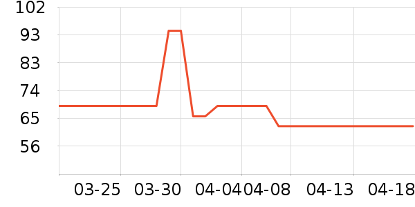 Ʒʿ��˷���ʷ�۸�