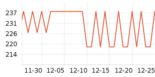 ������ʳ��ά��ʷ�۸�