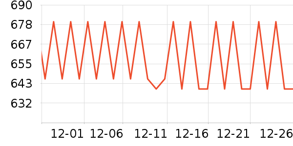 ������ʳ��ά��ʷ�۸�