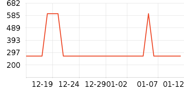 ���ɷ�������ʷ�۸�