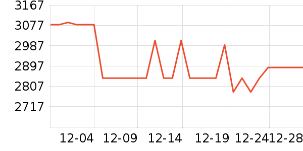 ����ŷ�ֱ���ʷ�۸�