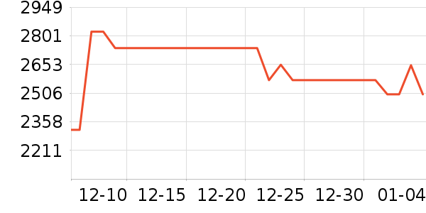 �������������ʷ�۸�