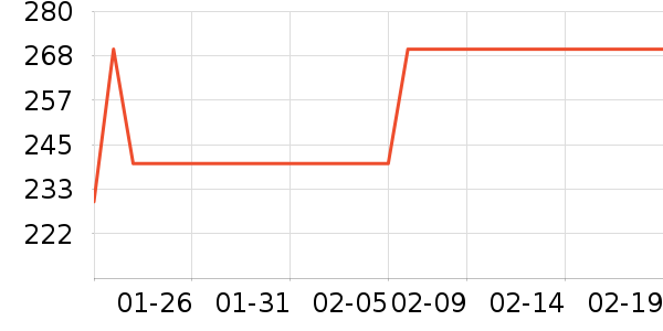 AMSOIL��Ʒ��ʷ�۸�