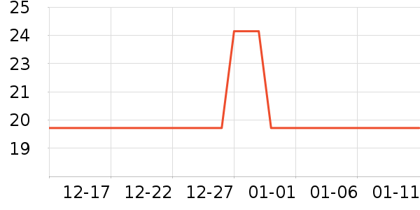 ͳһ������ʳ��ʷ�۸�