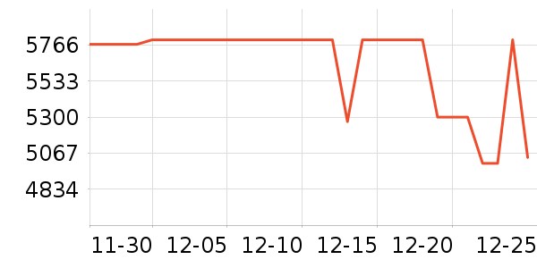 ��Ϊ�ֻ���ʷ�۸�