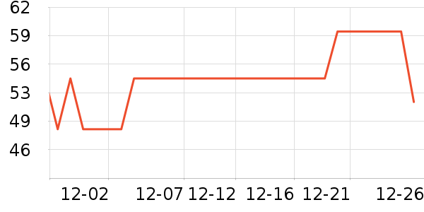 �˶�ˬ����/������ʷ�۸�