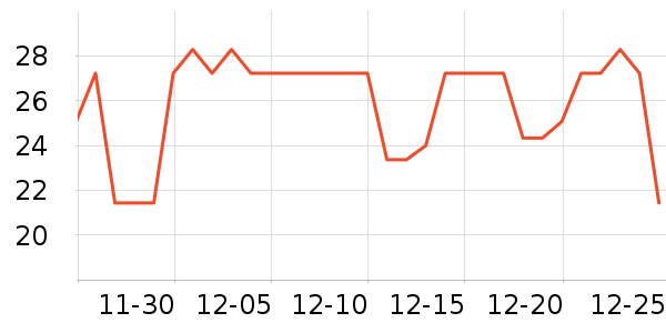 ԥ��������ʷ�۸�