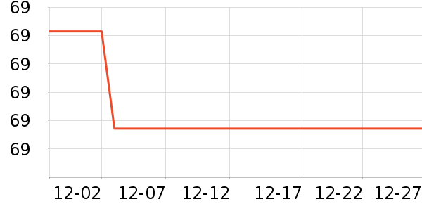 ������ҵƷ��ʷ�۸�