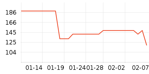 �������뵶��ʷ�۸�