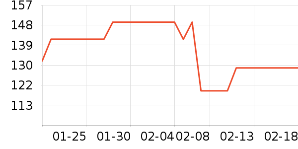 �������뵶��ʷ�۸�