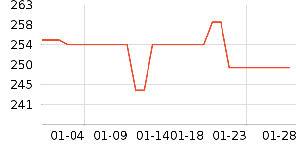 �����ֻ���ʷ�۸�