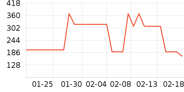 ��ŵ��ѧ��Ь��ʷ�۸�